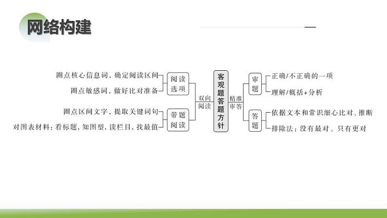 新高考语文一轮复习课件专题一第02讲 把握主流考法（客观题）08