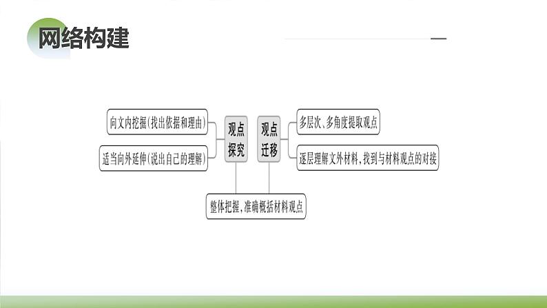 新高考语文一轮复习课件专题一第05讲 文本观点的评价与探析（开放题）第6页