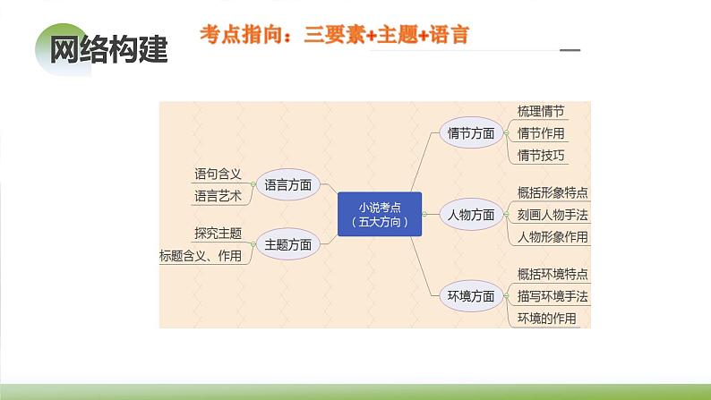 新高考语文一轮复习课件专题二第01讲 强化读文技能08