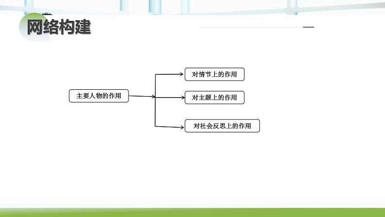 新高考语文一轮复习课件专题二第03讲 小说形象类题目第8页