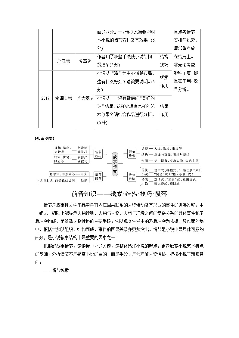 新高考语文一轮复习讲义板块2 小说阅读 课时6　分析故事情节——梳理文脉，扣住技巧第3页
