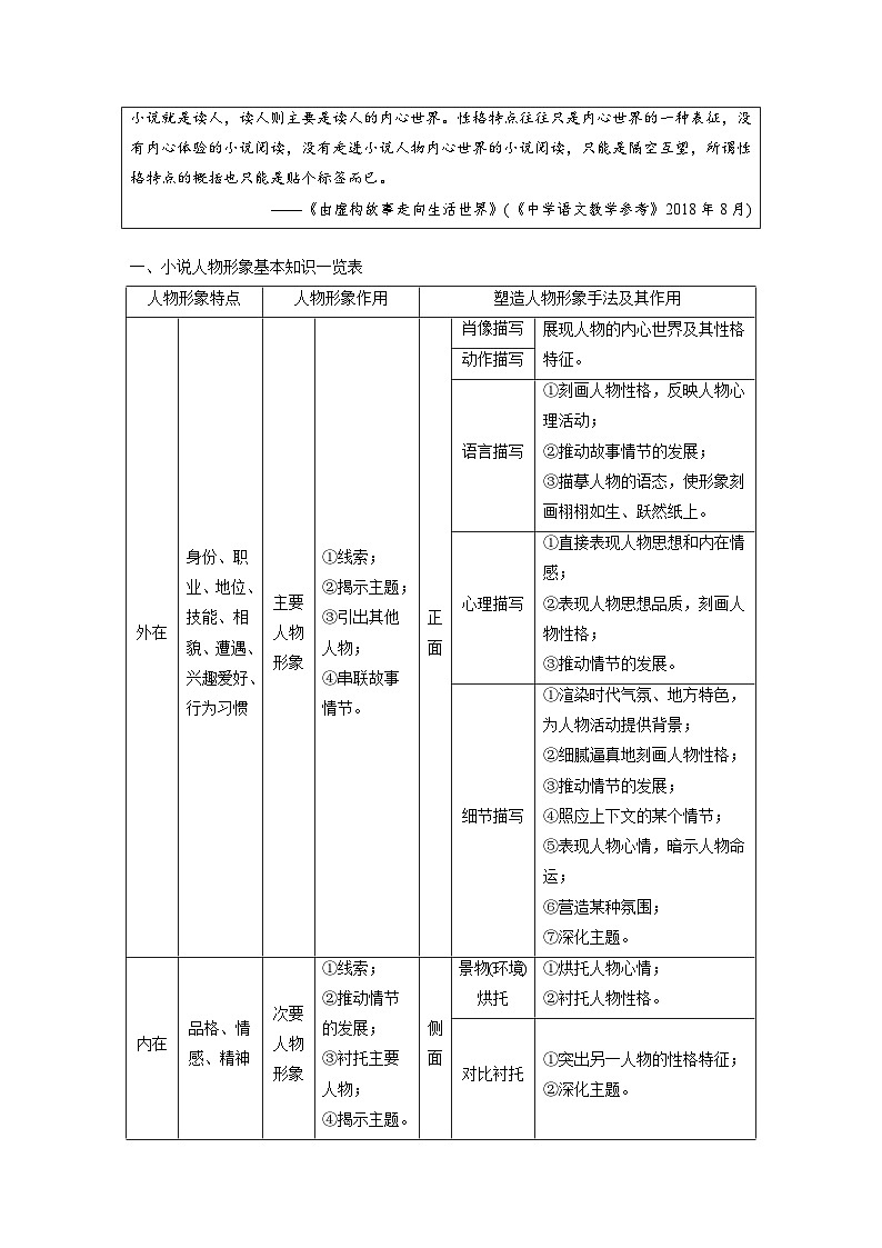 新高考语文一轮复习讲义板块2 小说阅读 课时9　分析概括形象——因形悟神，立象尽意第3页
