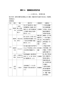 新高考语文一轮复习讲义板块6 古诗词阅读与鉴赏 课时50　理解概括思想内容——以意逆志，读懂悟透