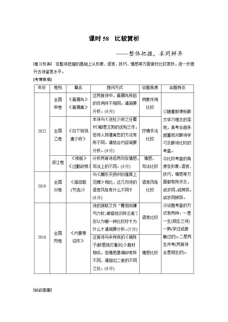 新高考语文一轮复习讲义板块6 古诗词阅读与鉴赏 课时58　比较赏析——整体把握，求同辨异第1页
