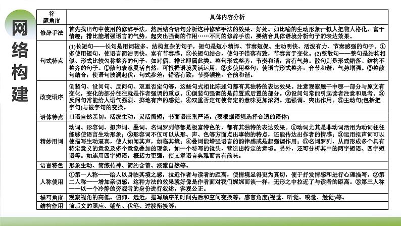 新高考语文一轮复习课件专题六第05讲 句子的表达效果06