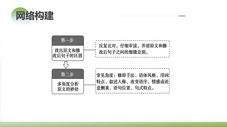 新高考语文一轮复习课件专题六第05讲 句子的表达效果07