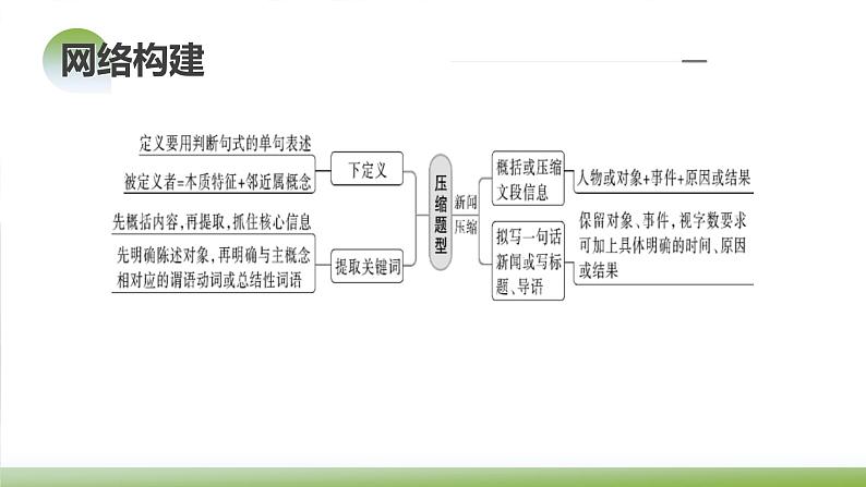 新高考语文一轮复习课件专题六第06讲 压缩语段和扩展语句第8页