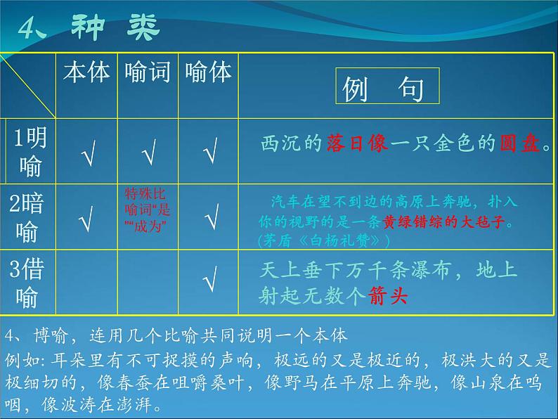 新高考语文二轮复习课件之常见的修辞手法第6页