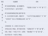 新高考语文二轮复习课件之文言文阅读之文言知识（二）