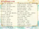 新高考语文二轮复习课件之文言文阅读之文言知识（二）