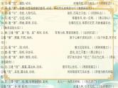 新高考语文二轮复习课件之文言文阅读之文言知识（二）