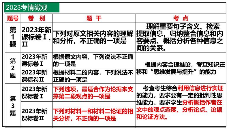 新高考语文二轮复习讲测练课件专题02 论证分析客观题06