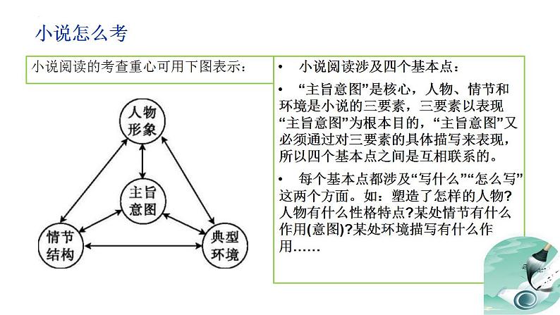 新高考语文二轮复习讲测练课件专题05 小说内容理解和分析客观题03