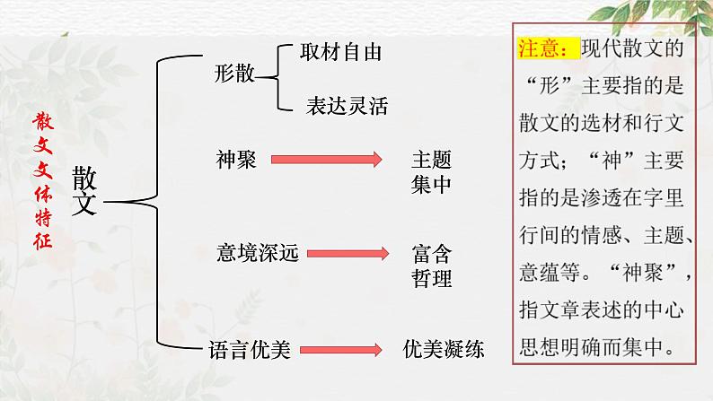 新高考语文二轮复习讲测练课件专题12 散文的结构与思路02