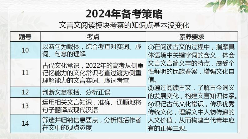 新高考语文二轮复习讲测练课件专题18 文言文翻译02