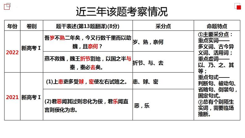 新高考语文二轮复习讲测练课件专题18 文言文翻译07