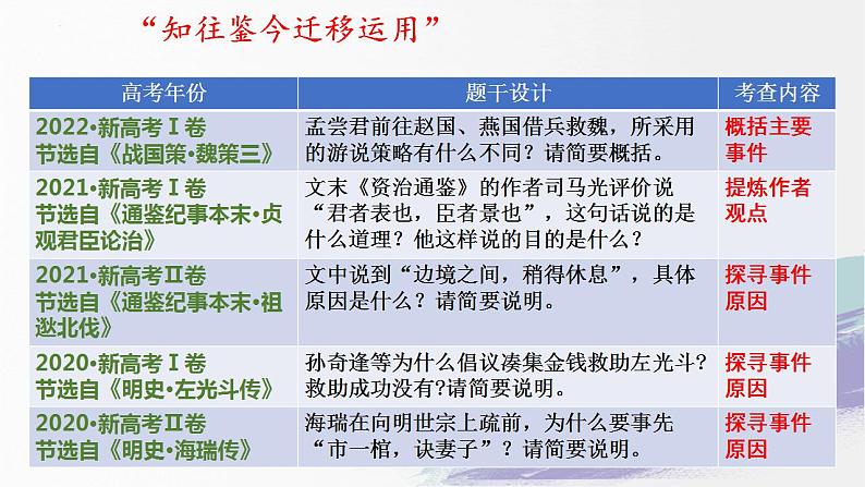 新高考语文二轮复习讲测练课件专题19 突破文言文阅读简答题06