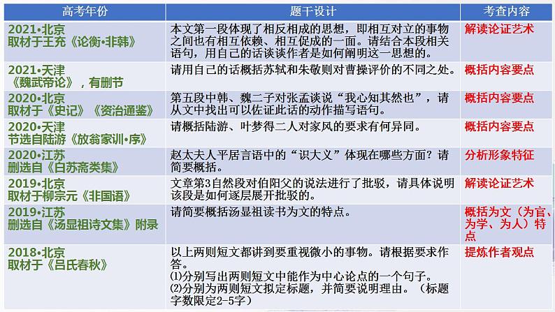 新高考语文二轮复习讲测练课件专题19 突破文言文阅读简答题07