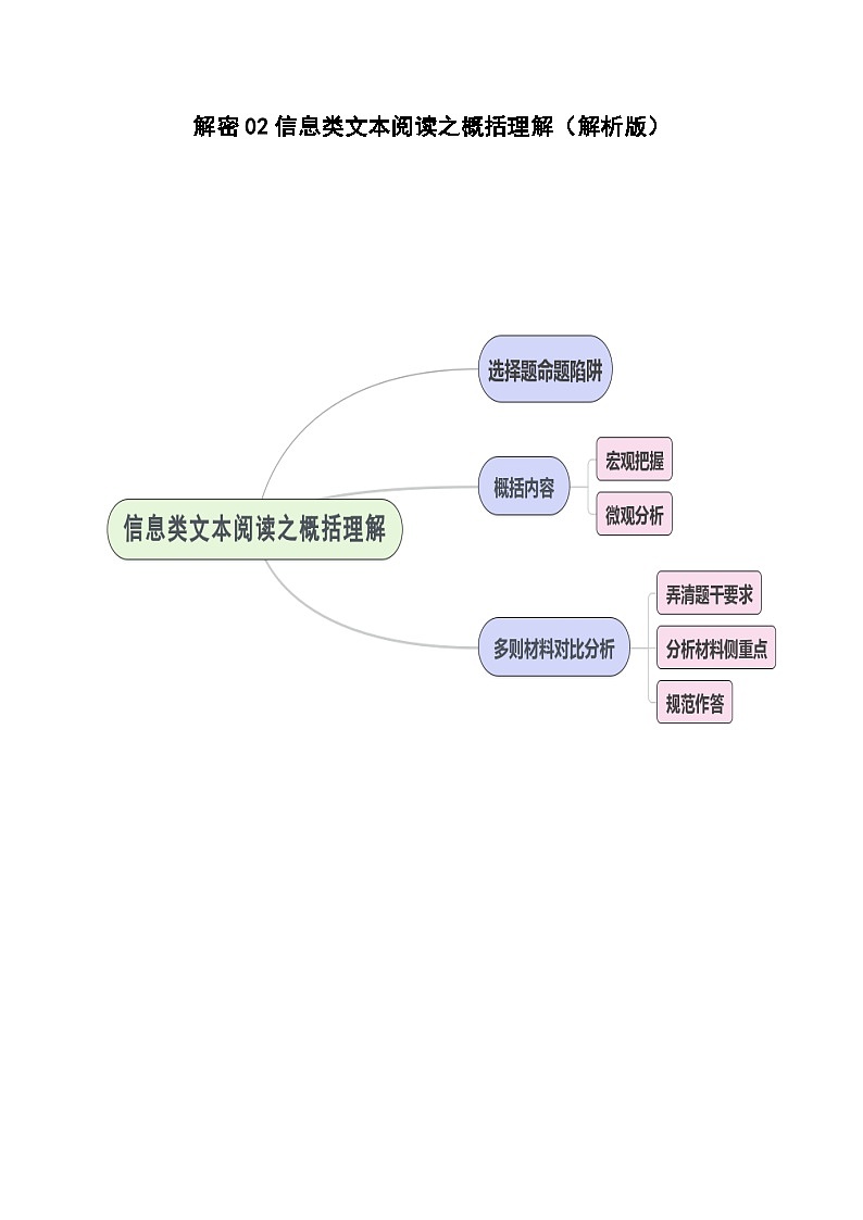 新高考语文二轮复习考点追踪练习02 信息类文本阅读之概括理解（讲义）（解析版）第1页