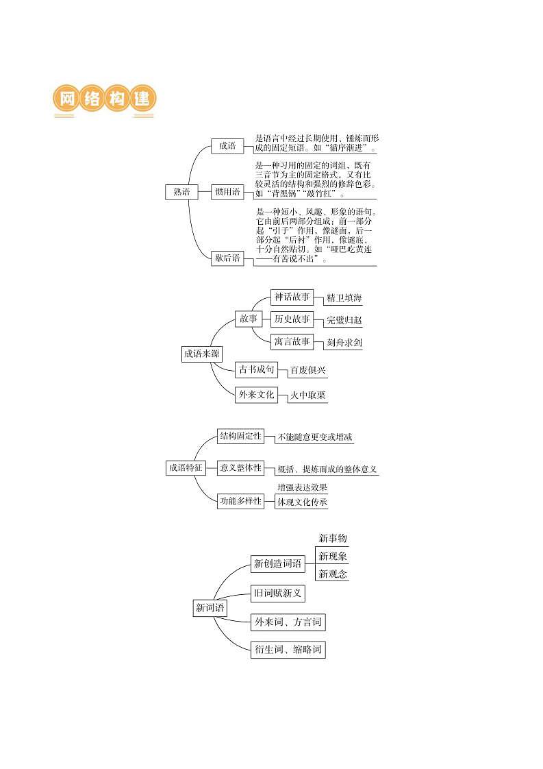 新高考语文一轮复习专题六第01讲 词语填充（讲义）（2份打包，原卷版+解析版）02