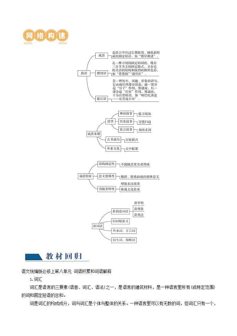 新高考语文一轮复习专题六第01讲 词语填充（讲义）（2份打包，原卷版+解析版）02