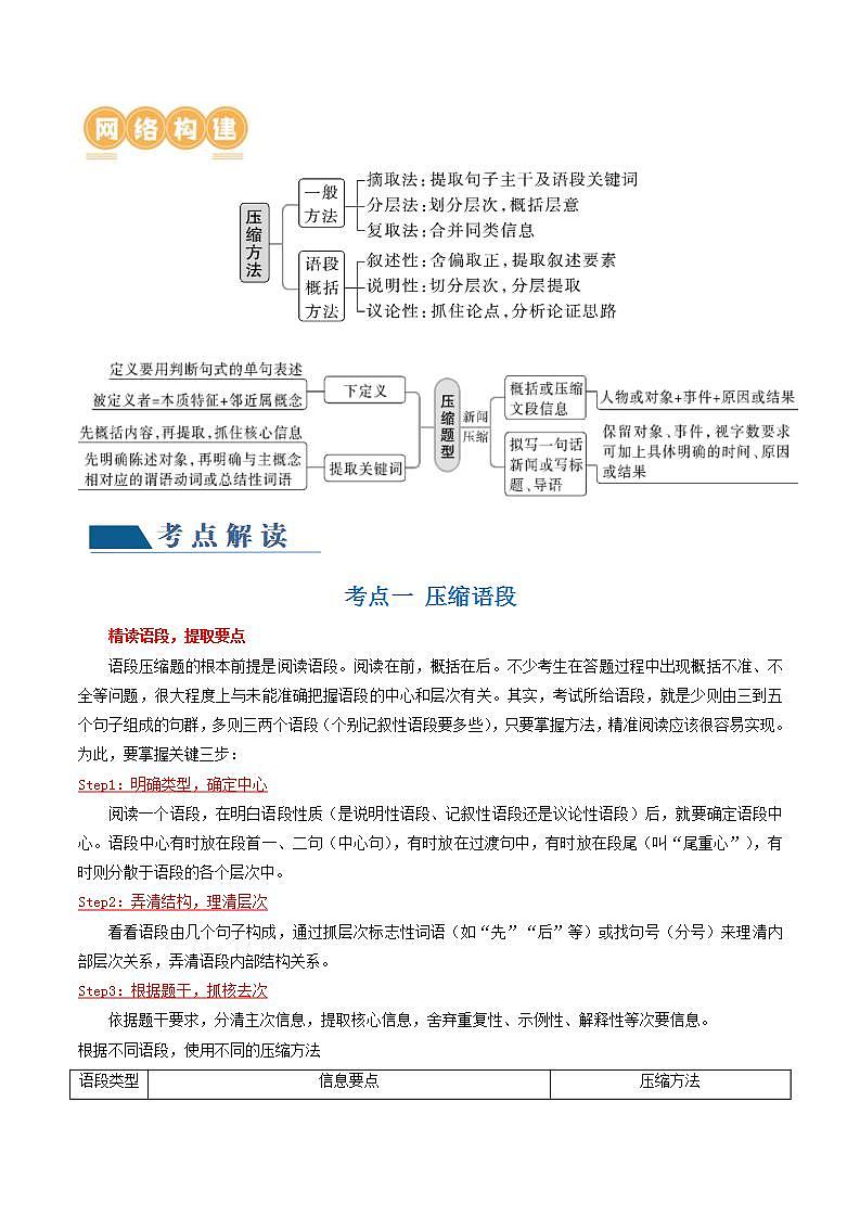 新高考语文一轮复习专题六第06讲  压缩语段和扩展语句（讲义）（2份打包，原卷版+解析版）02