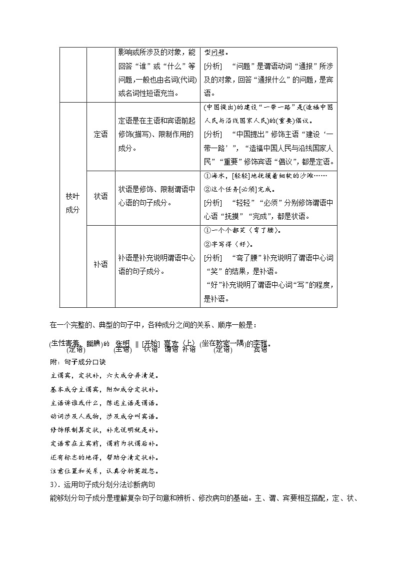 新高考语文一轮复习考点练03 病句辨析和修改（讲义）-【夯实基础】03