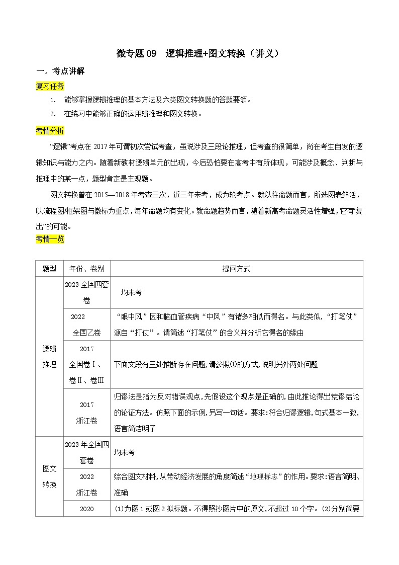 新高考语文一轮复习考点练09 逻辑推理+图文转换（讲义）-【夯实基础】01