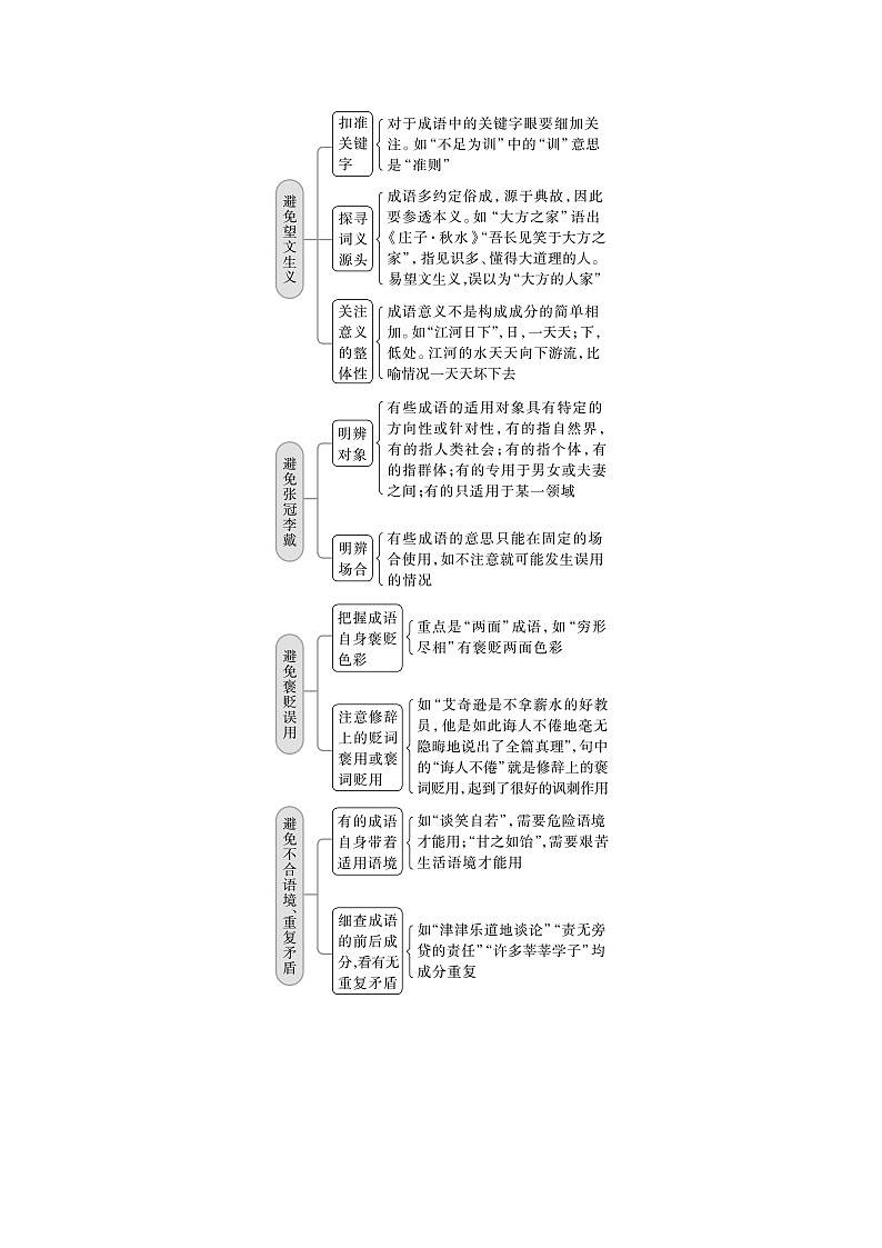 新高考语文一轮复习学案语言策略与技能课时2正确使用成语——精解词义，细察语境第3页