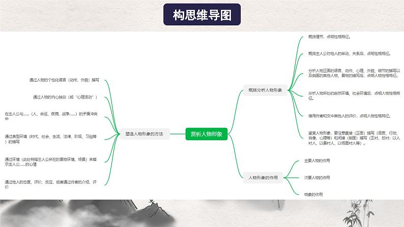 【一轮复习】高中语文（通用版）小说专题训练第2讲 赏析人物形象（讲）课件04