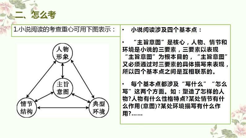 新高考语文二轮复习讲练测课件考点06  把握小说的思想内容（客观题型）03