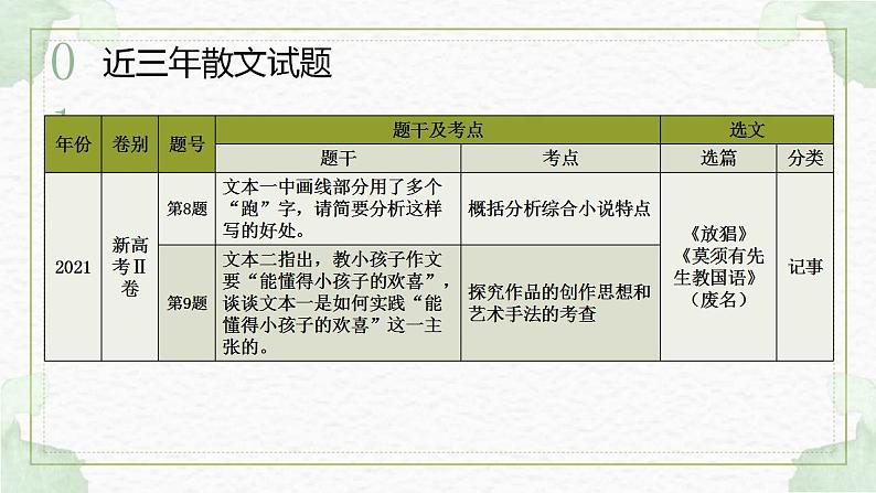 新高考语文二轮复习讲练测课件考点09  把握散文的思想内容与艺术特色（客观题型）03