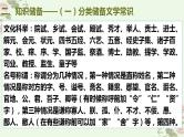 新高考语文二轮复习讲练测课件考点12 文言文之文化常识