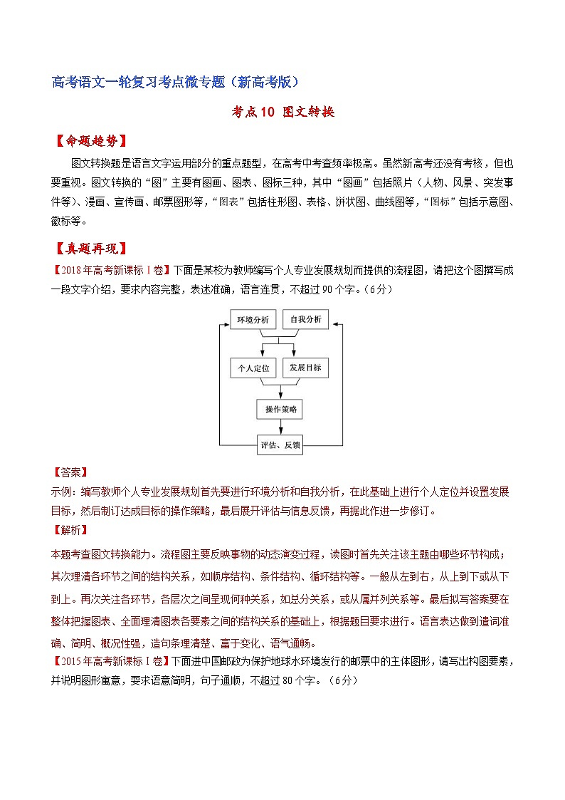 新高考语文一轮复习练考点10 图文转换（2份打包，原卷版+解析版）01
