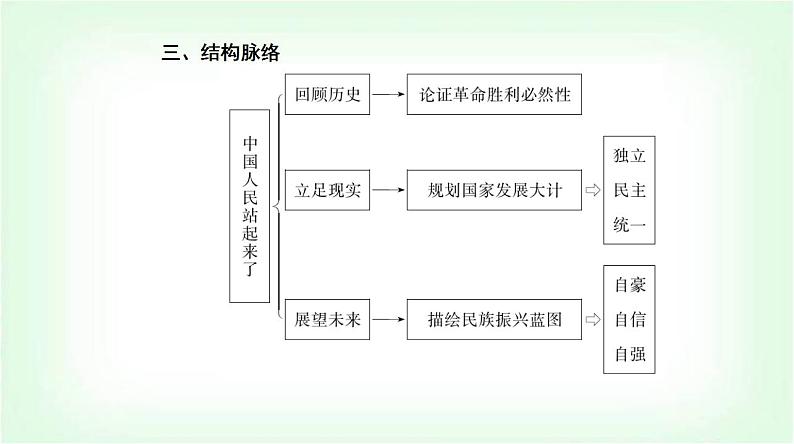 人教统编版高中语文选择性必修上册第一单元第一课课件第5页