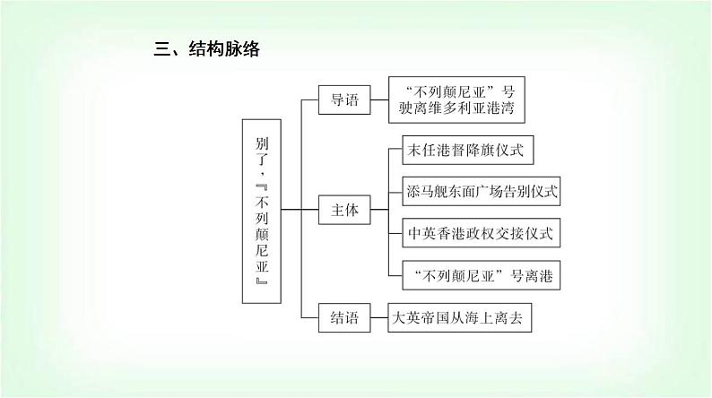 人教统编高中语文选择性必修上册第一单元第三课课件08