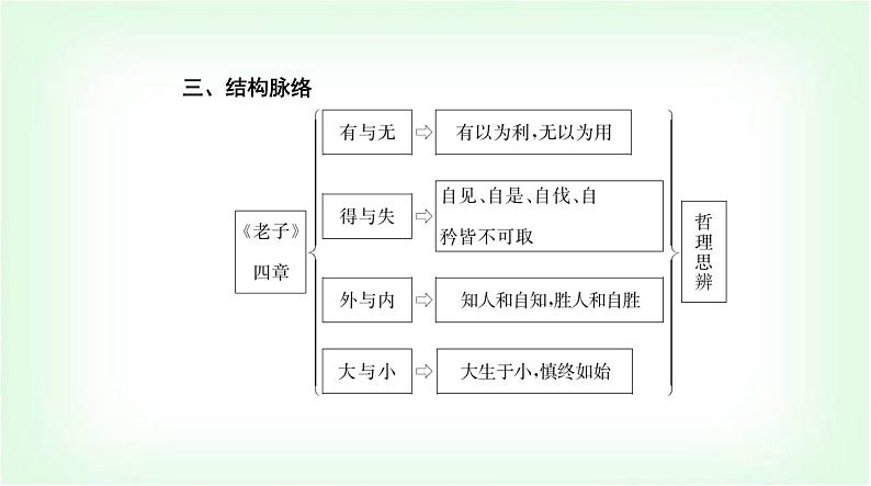 人教统编版高中语文选择性必修上册第二单元第六课《老子》四章课件06