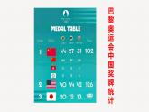 《别了，“不列颠尼亚”》课件-2024-2025学年高二语文上学期轻松备课精品资源（统编版选必上册）