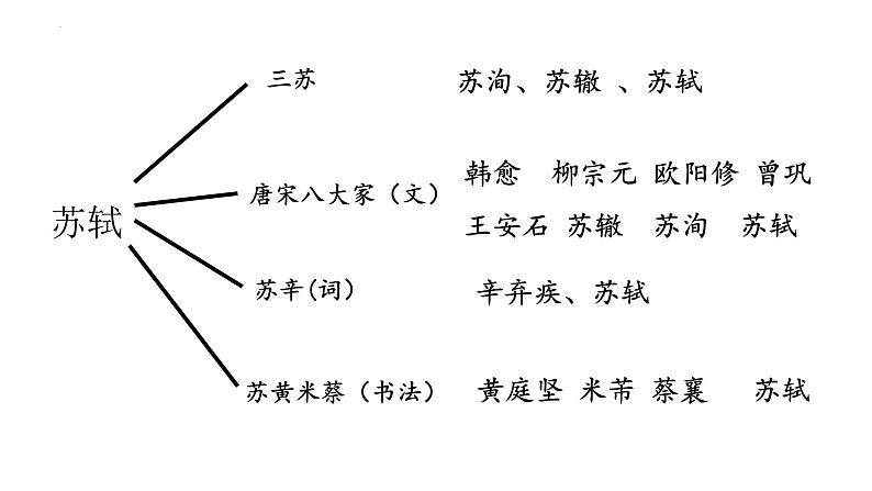 《赤壁赋》课件  部编版高中语文必修上册ppt第3页