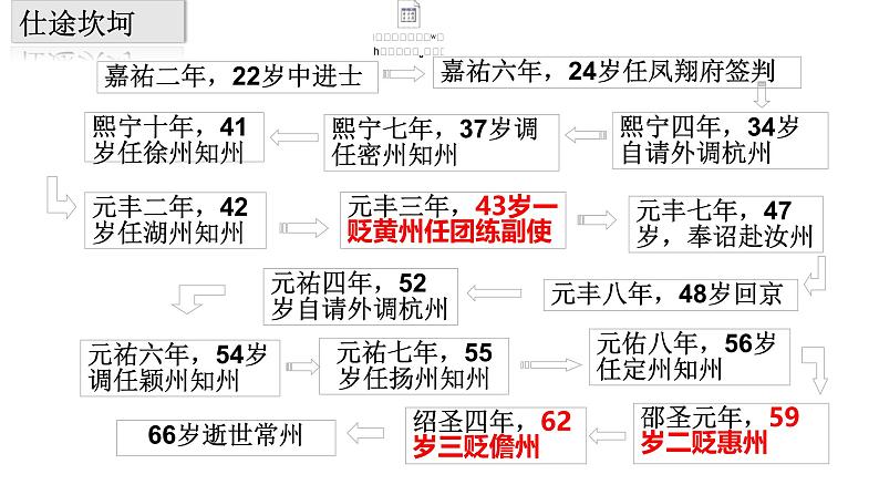 《赤壁赋》课件  部编版高中语文必修上册ppt第5页