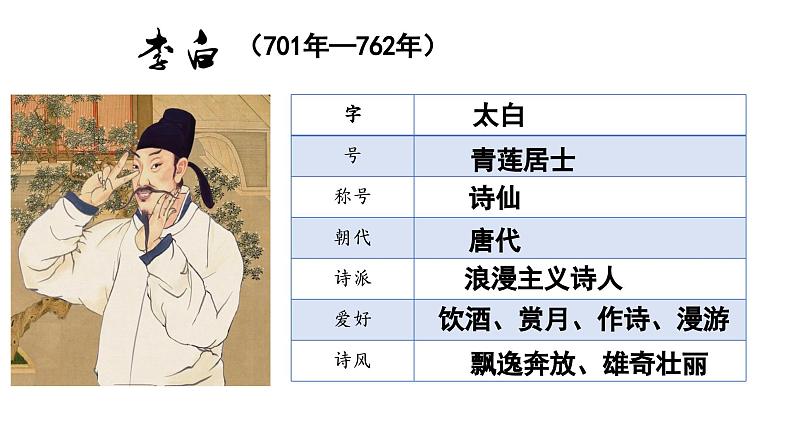 《梦游天姥吟留别》课件  部编版高中语文必修上册ppt第6页