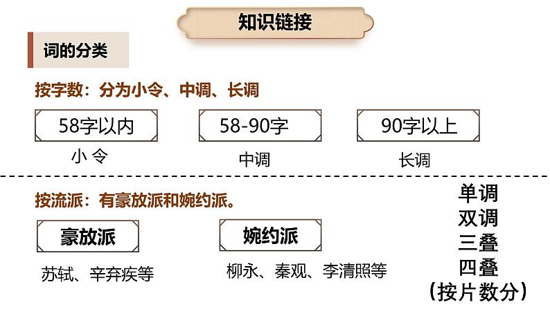 1《沁园春·长沙》课件  部编版高中语文必修上册ppt第8页