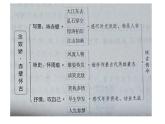 9.1《念奴娇》《永遇乐》课内题验收课件  部编版高中语文必修上册ppt