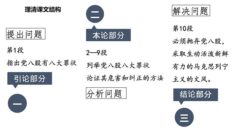 反对党八股课件  部编版高中语文必修上册ppt第2页