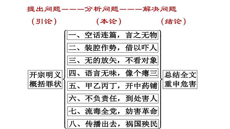 反对党八股课件  部编版高中语文必修上册ppt第4页