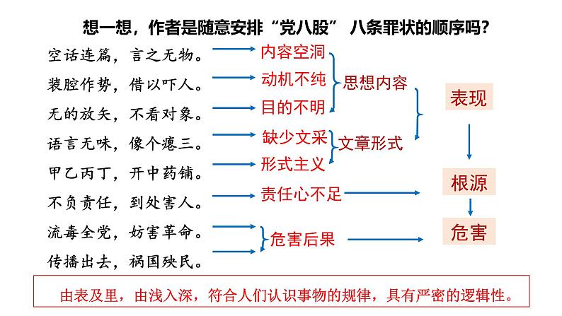 反对党八股课件  部编版高中语文必修上册ppt第6页