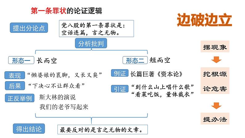 反对党八股课件  部编版高中语文必修上册ppt第7页