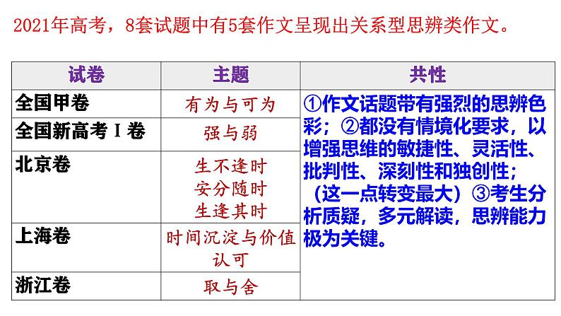 命题类型（二）元的思辨-2025年高考语文作文五大命题类型及备考策略教学课件04