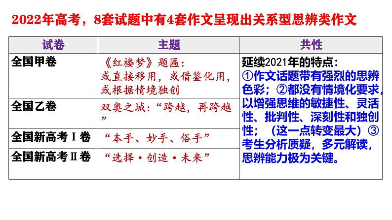 命题类型（二）元的思辨-2025年高考语文作文五大命题类型及备考策略教学课件05