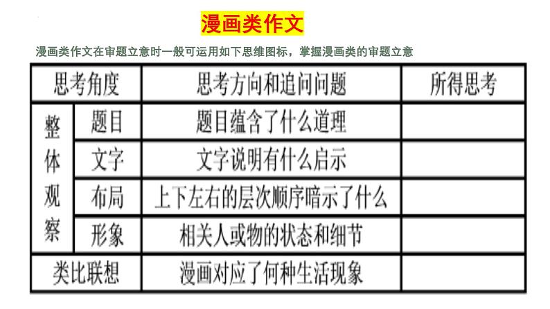 命题类型（五）漫画类-2025年高考语文作文五大命题类型及备考策略教学课件04